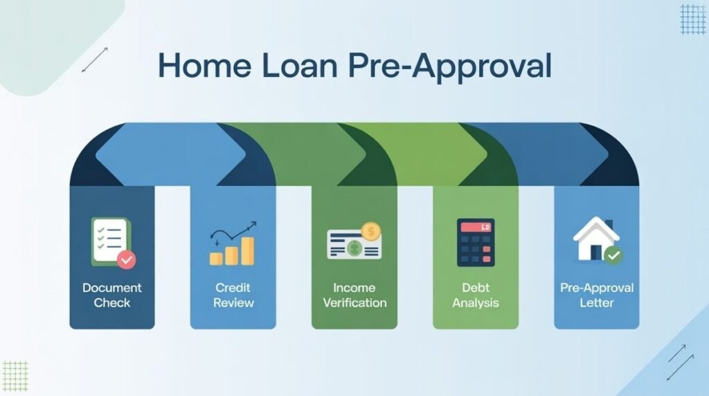 home loan pre approval