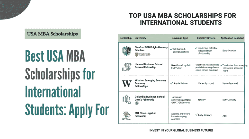 usa mba scholarships for international students