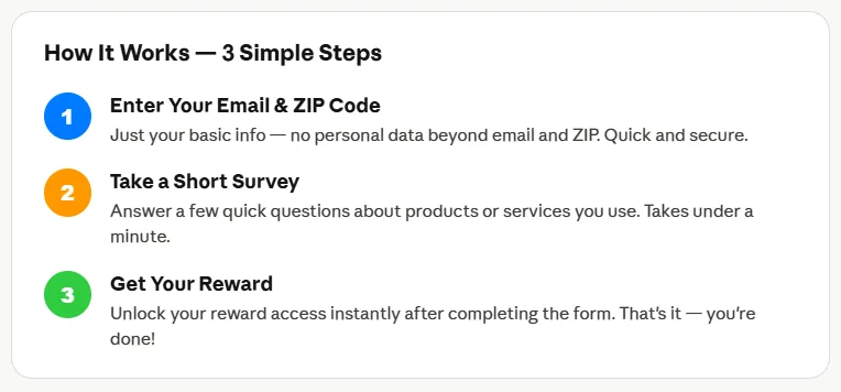 How It Works — 3 Simple Steps
