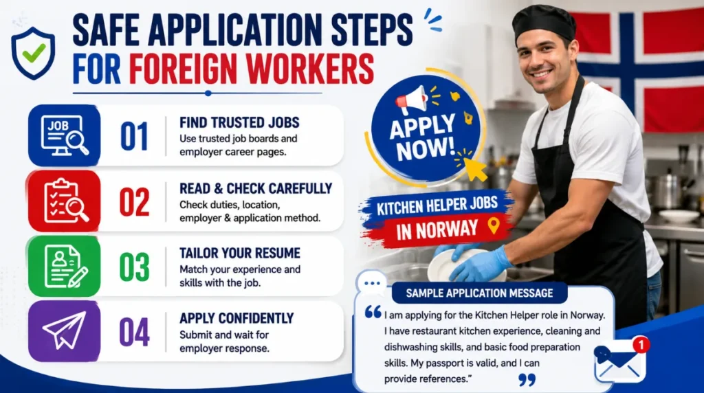Safe Application Steps For Foreign Workers